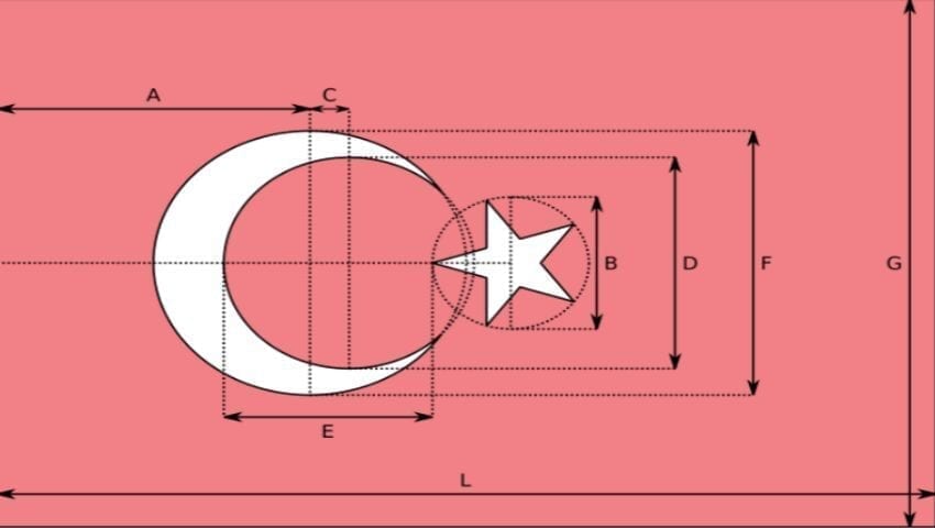 Dimensiunile tehnice ale drapelului turcesc