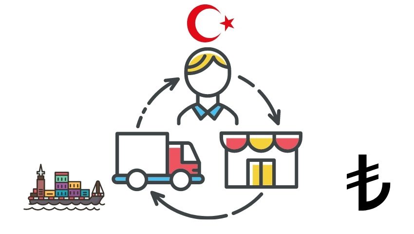 ترکیه-Drop-Shipping