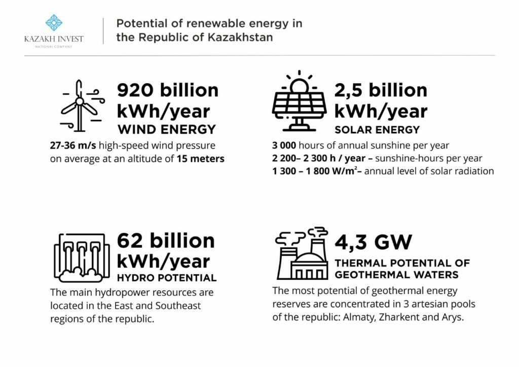 پتانسیل انرژی های تجدیدپذیر در جمهوری قزاقستان