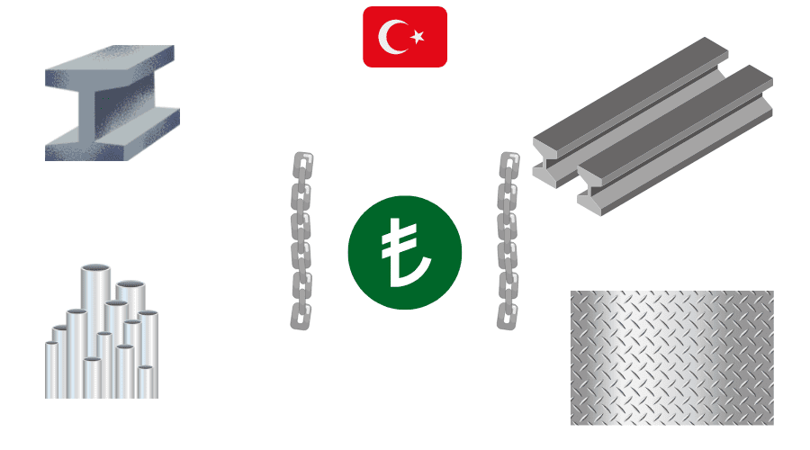 Steel Prices in Turkey
