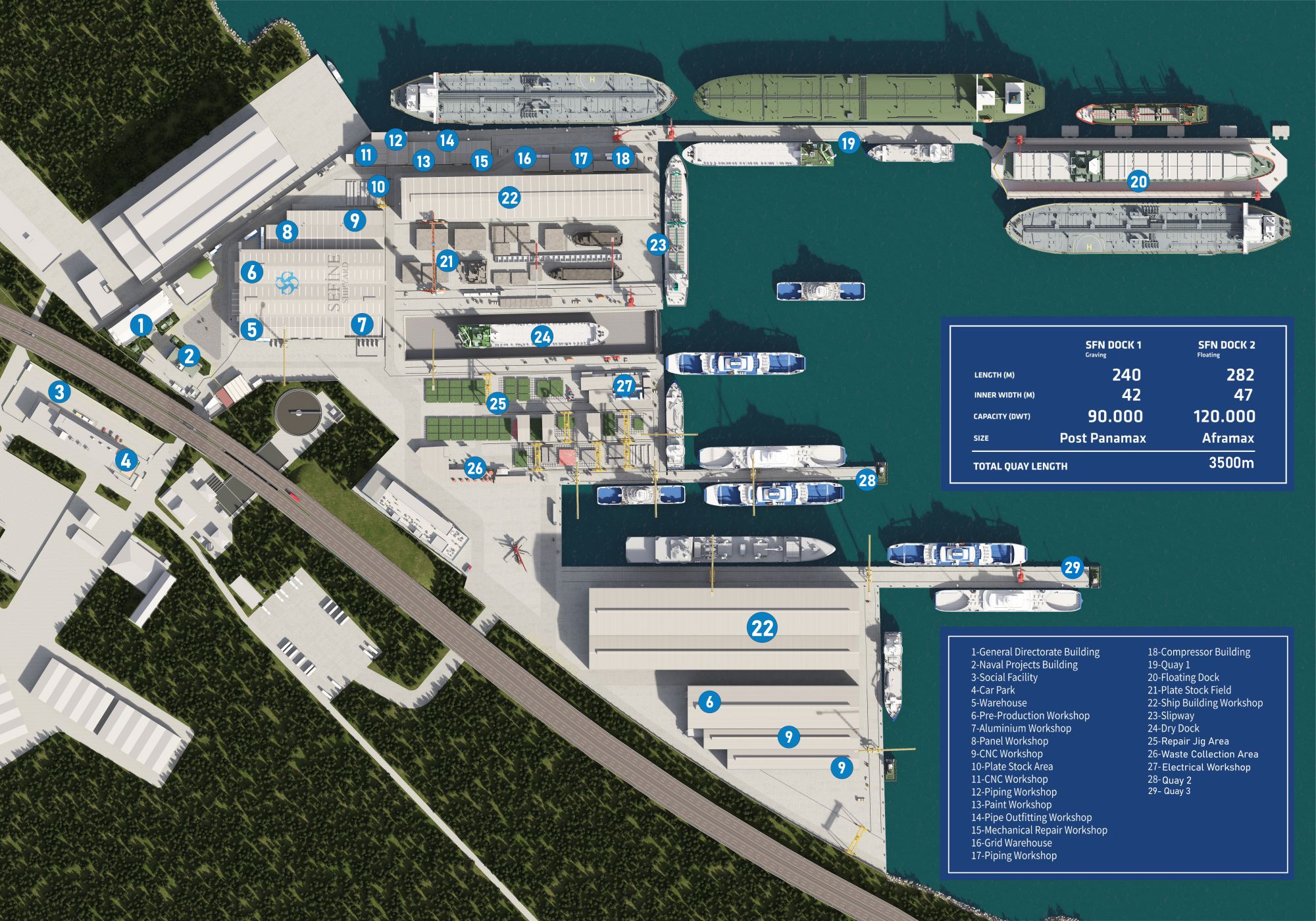 Sefine Shipyard layout