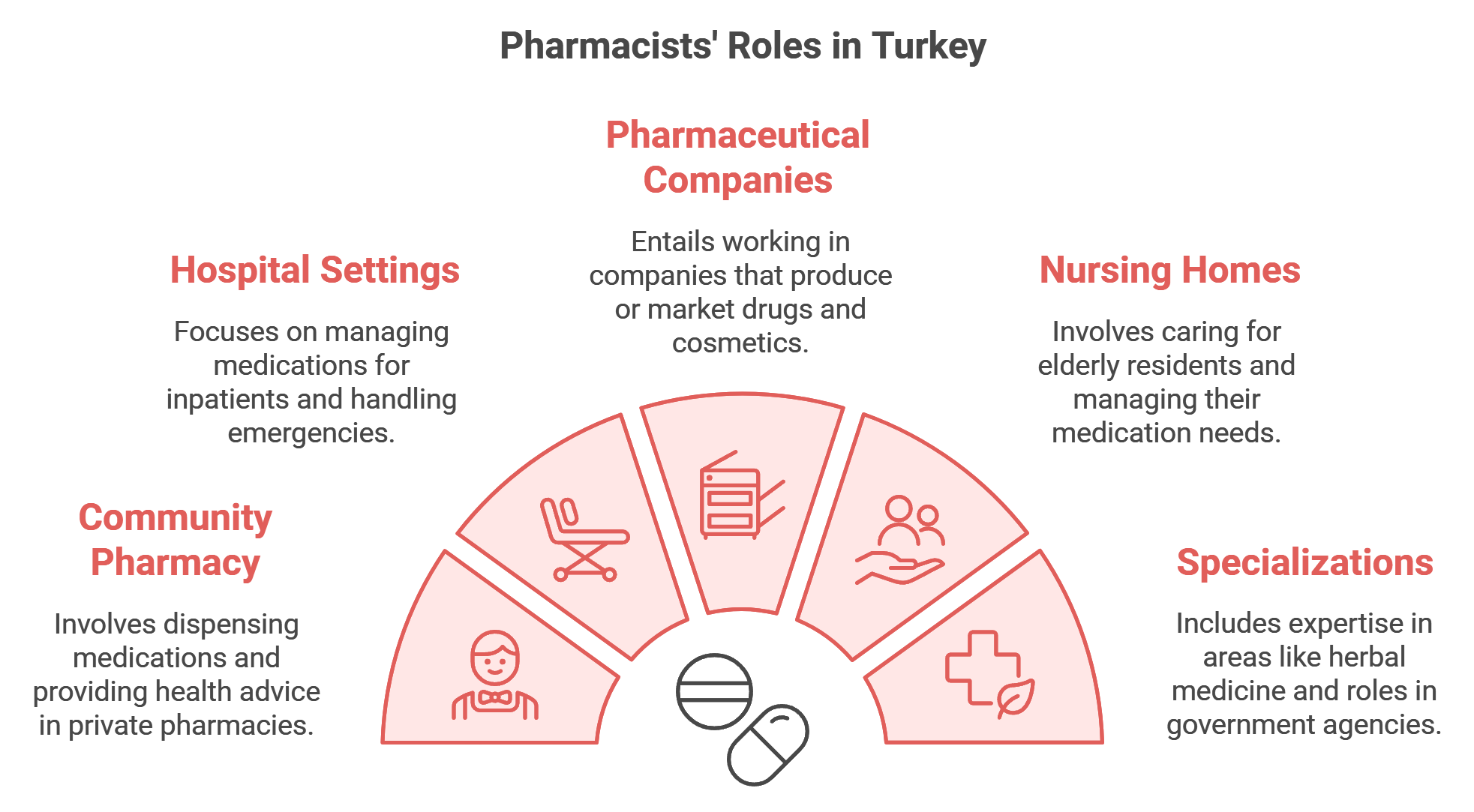 Career path pharmacy 2