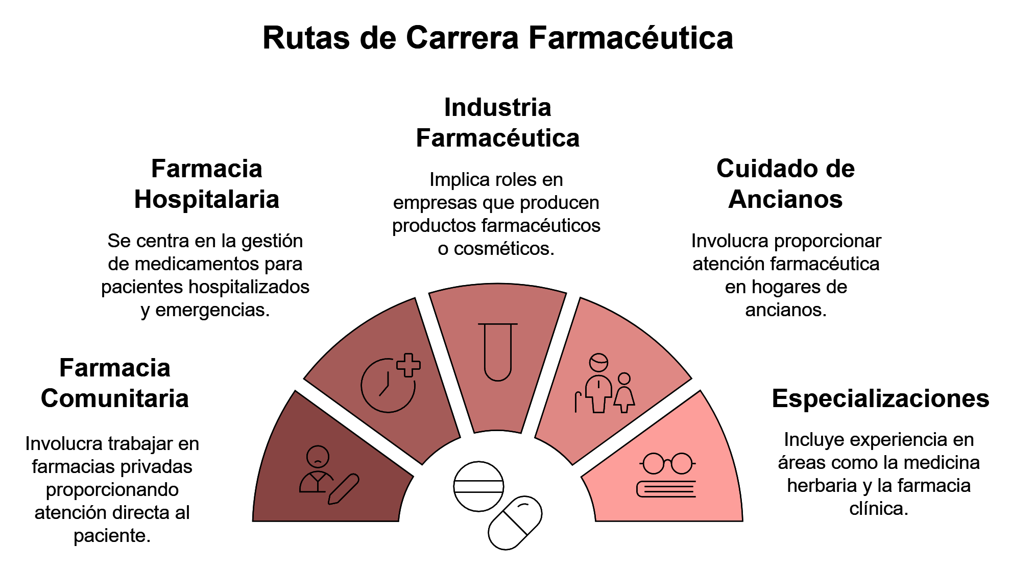 Career path pharmacy spa