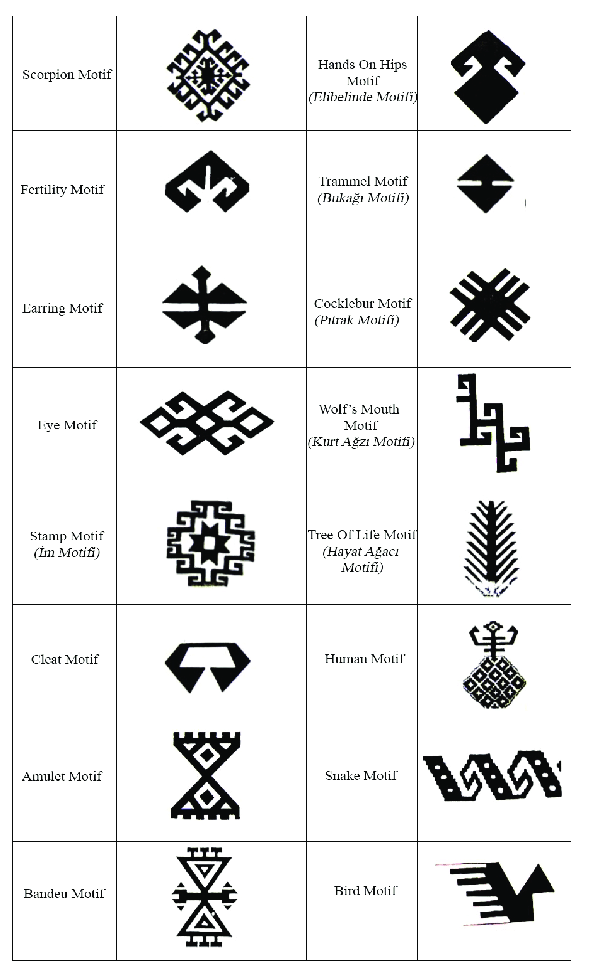 Motif Symbols Turkpidya