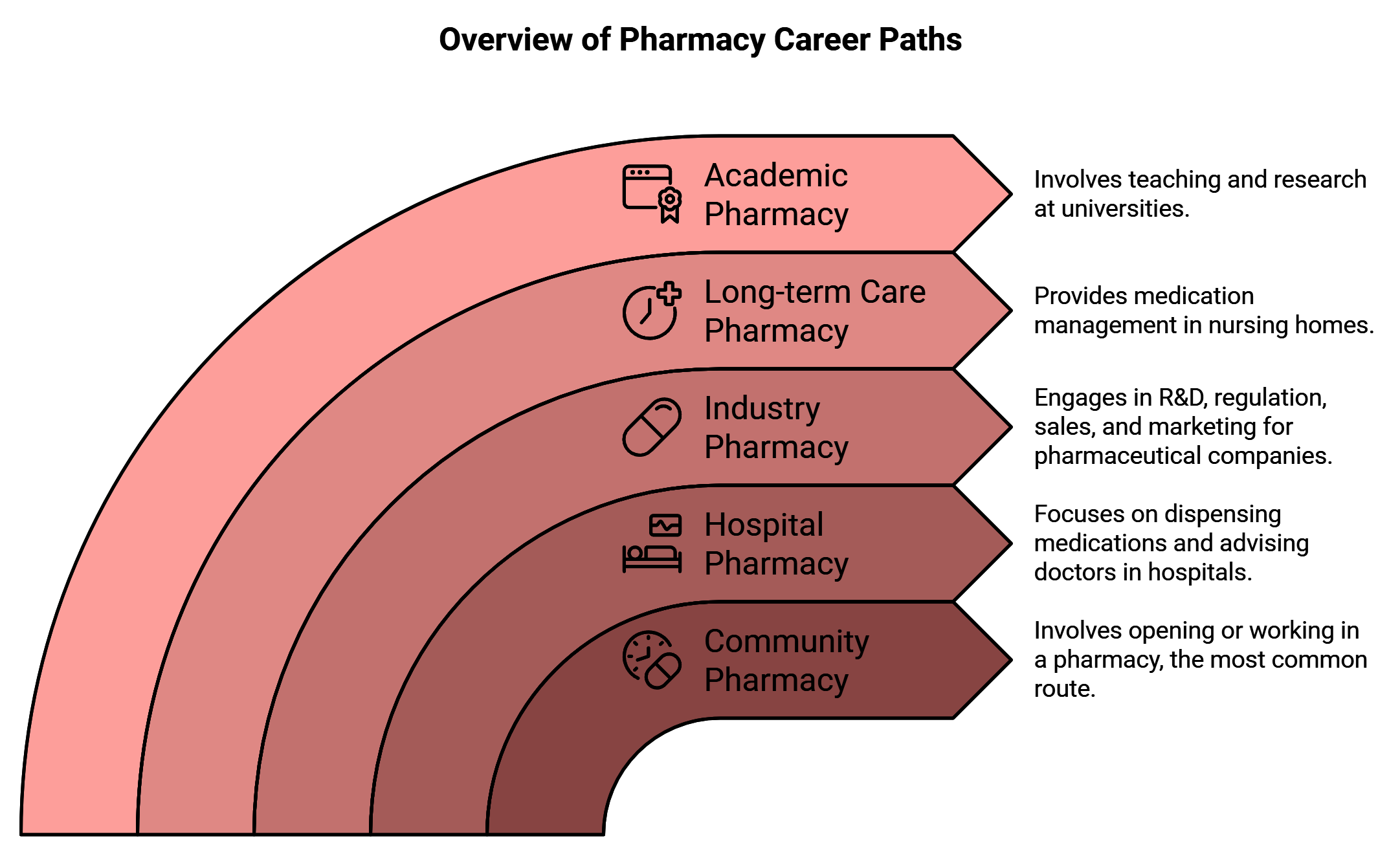 Paths include 2