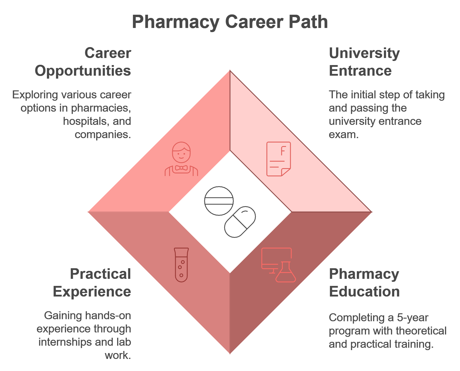 Pharmacy education 2