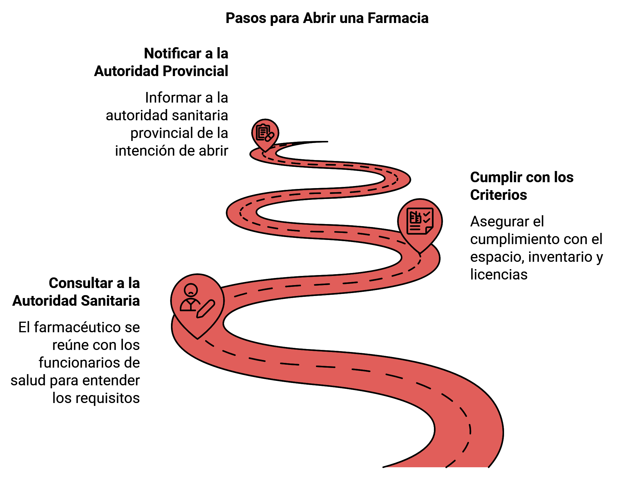 Steps to open pharmacy spa