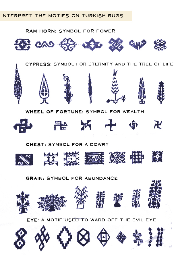 turkish rug symbols Turkpidya