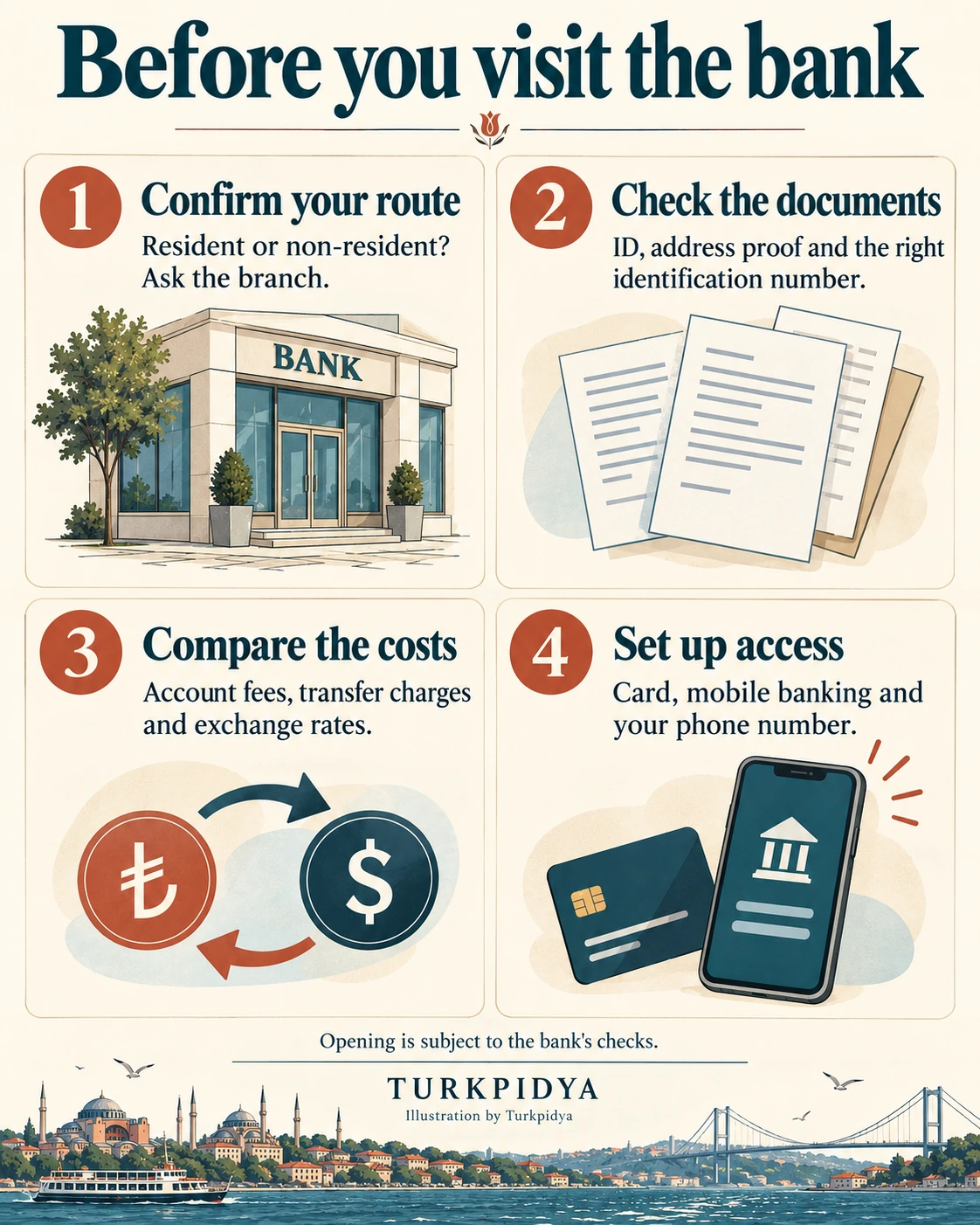 Before visiting the bank: confirm the application route, documents, costs and digital access