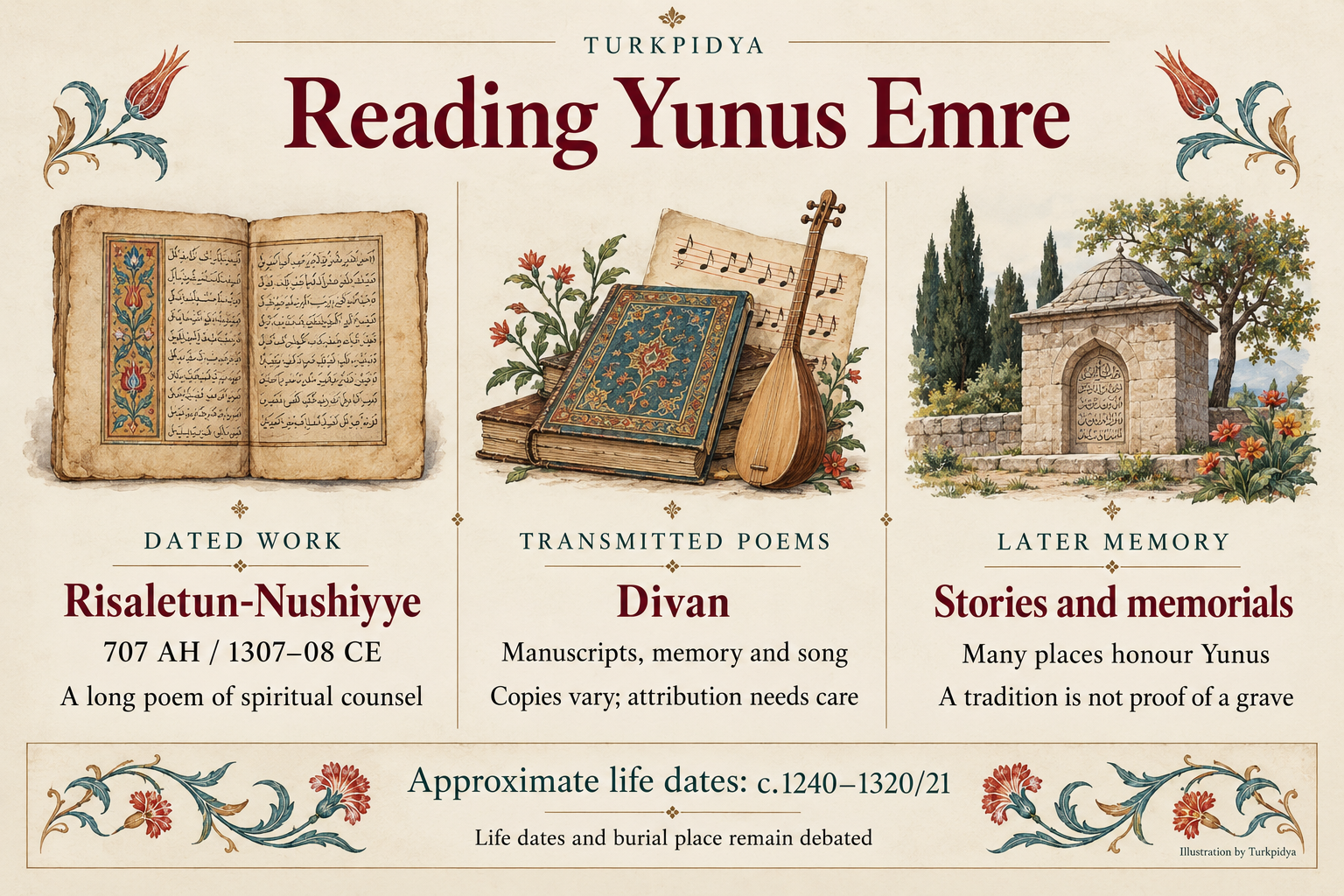 Three ways to read Yunus Emre: his dated Book of Counsel, the Divan transmitted through manuscripts and song, and later stories and memorials.