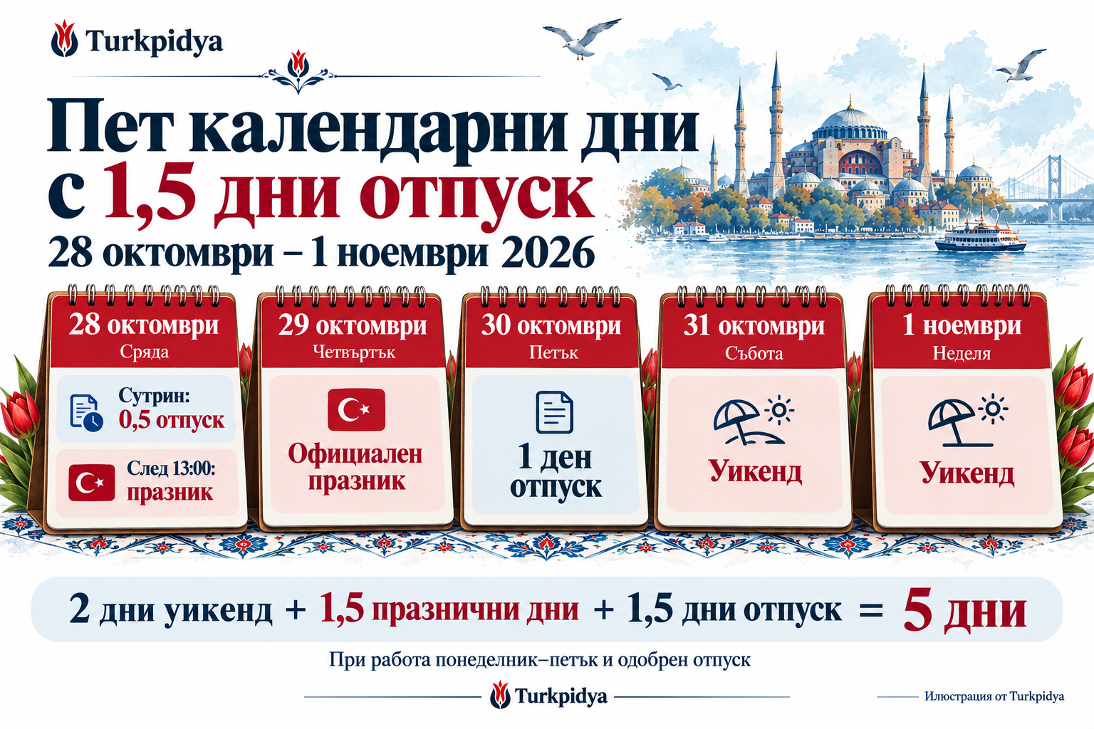 28 октомври &ndash; 1 ноември 2026: сряда сутрин 0,5 отпуск, сряда след 13:00 празник, четвъртък празник, петък 1 отпуск, събота и неделя уикенд. Общо 5 календарни дати с 1,5 дни одобрен отпуск.